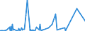 CN 38259090 /Exports /Unit = Prices (Euro/ton) /Partner: Angola /Reporter: Eur27_2020 /38259090:Residual Products of the Chemical or Allied Industries, N.e.s. (Excl. Waste)