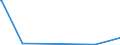 CN 38259090 /Exports /Unit = Prices (Euro/ton) /Partner: Ethiopia /Reporter: Eur27_2020 /38259090:Residual Products of the Chemical or Allied Industries, N.e.s. (Excl. Waste)