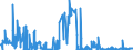 CN 3825 /Exports /Unit = Prices (Euro/ton) /Partner: Finland /Reporter: Eur27_2020 /3825:Residual Products of the Chemical or Allied Industries, N.e.s.; Municipal Waste; Sewage Sludge; Clinical Waste, Waste Organic Solvents, Wastes of Metal Pickling Liquors, of Hydraulic Fluids, Brake Fluids and Anti-freeze Fluids and Other Wastes From Chemical or Allied Industries (Excl. Wastes Containing Mainly Petroleum Oils or Oils Obtained From Bituminous Minerals)