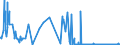 CN 3825 /Exports /Unit = Prices (Euro/ton) /Partner: Estonia /Reporter: Eur27_2020 /3825:Residual Products of the Chemical or Allied Industries, N.e.s.; Municipal Waste; Sewage Sludge; Clinical Waste, Waste Organic Solvents, Wastes of Metal Pickling Liquors, of Hydraulic Fluids, Brake Fluids and Anti-freeze Fluids and Other Wastes From Chemical or Allied Industries (Excl. Wastes Containing Mainly Petroleum Oils or Oils Obtained From Bituminous Minerals)