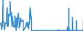 CN 3825 /Exports /Unit = Prices (Euro/ton) /Partner: Slovakia /Reporter: Eur27_2020 /3825:Residual Products of the Chemical or Allied Industries, N.e.s.; Municipal Waste; Sewage Sludge; Clinical Waste, Waste Organic Solvents, Wastes of Metal Pickling Liquors, of Hydraulic Fluids, Brake Fluids and Anti-freeze Fluids and Other Wastes From Chemical or Allied Industries (Excl. Wastes Containing Mainly Petroleum Oils or Oils Obtained From Bituminous Minerals)