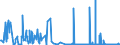 CN 3825 /Exports /Unit = Prices (Euro/ton) /Partner: Croatia /Reporter: Eur27_2020 /3825:Residual Products of the Chemical or Allied Industries, N.e.s.; Municipal Waste; Sewage Sludge; Clinical Waste, Waste Organic Solvents, Wastes of Metal Pickling Liquors, of Hydraulic Fluids, Brake Fluids and Anti-freeze Fluids and Other Wastes From Chemical or Allied Industries (Excl. Wastes Containing Mainly Petroleum Oils or Oils Obtained From Bituminous Minerals)