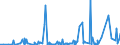 CN 3825 /Exports /Unit = Prices (Euro/ton) /Partner: Angola /Reporter: Eur27_2020 /3825:Residual Products of the Chemical or Allied Industries, N.e.s.; Municipal Waste; Sewage Sludge; Clinical Waste, Waste Organic Solvents, Wastes of Metal Pickling Liquors, of Hydraulic Fluids, Brake Fluids and Anti-freeze Fluids and Other Wastes From Chemical or Allied Industries (Excl. Wastes Containing Mainly Petroleum Oils or Oils Obtained From Bituminous Minerals)