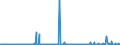 KN 38260090 /Exporte /Einheit = Preise (Euro/Tonne) /Partnerland: Ver.koenigreich /Meldeland: Eur27_2020 /38260090:Biodiesel und Biodieselmischungen, Kein Erdöl Oder Öl aus Bituminösen Mineralien Enthaltend Oder mit Einem Gehalt an Erdöl Oder Öl aus Bituminösen Materialien von < 70 ght (Ausg. Fettsäuremonoalkylester, mit Einem Gehalt an Estern von >= 96,5 ght Oder Mehr `famae`)