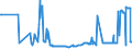 KN 38260090 /Exporte /Einheit = Preise (Euro/Tonne) /Partnerland: Luxemburg /Meldeland: Eur27_2020 /38260090:Biodiesel und Biodieselmischungen, Kein Erdöl Oder Öl aus Bituminösen Mineralien Enthaltend Oder mit Einem Gehalt an Erdöl Oder Öl aus Bituminösen Materialien von < 70 ght (Ausg. Fettsäuremonoalkylester, mit Einem Gehalt an Estern von >= 96,5 ght Oder Mehr `famae`)