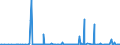 KN 38260090 /Exporte /Einheit = Preise (Euro/Tonne) /Partnerland: Norwegen /Meldeland: Eur27_2020 /38260090:Biodiesel und Biodieselmischungen, Kein Erdöl Oder Öl aus Bituminösen Mineralien Enthaltend Oder mit Einem Gehalt an Erdöl Oder Öl aus Bituminösen Materialien von < 70 ght (Ausg. Fettsäuremonoalkylester, mit Einem Gehalt an Estern von >= 96,5 ght Oder Mehr `famae`)