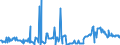 KN 38260090 /Exporte /Einheit = Preise (Euro/Tonne) /Partnerland: Schweden /Meldeland: Eur27_2020 /38260090:Biodiesel und Biodieselmischungen, Kein Erdöl Oder Öl aus Bituminösen Mineralien Enthaltend Oder mit Einem Gehalt an Erdöl Oder Öl aus Bituminösen Materialien von < 70 ght (Ausg. Fettsäuremonoalkylester, mit Einem Gehalt an Estern von >= 96,5 ght Oder Mehr `famae`)