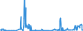 KN 38260090 /Exporte /Einheit = Preise (Euro/Tonne) /Partnerland: Finnland /Meldeland: Eur27_2020 /38260090:Biodiesel und Biodieselmischungen, Kein Erdöl Oder Öl aus Bituminösen Mineralien Enthaltend Oder mit Einem Gehalt an Erdöl Oder Öl aus Bituminösen Materialien von < 70 ght (Ausg. Fettsäuremonoalkylester, mit Einem Gehalt an Estern von >= 96,5 ght Oder Mehr `famae`)