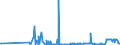 KN 38260090 /Exporte /Einheit = Preise (Euro/Tonne) /Partnerland: Estland /Meldeland: Eur27_2020 /38260090:Biodiesel und Biodieselmischungen, Kein Erdöl Oder Öl aus Bituminösen Mineralien Enthaltend Oder mit Einem Gehalt an Erdöl Oder Öl aus Bituminösen Materialien von < 70 ght (Ausg. Fettsäuremonoalkylester, mit Einem Gehalt an Estern von >= 96,5 ght Oder Mehr `famae`)