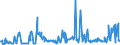 KN 38260090 /Exporte /Einheit = Preise (Euro/Tonne) /Partnerland: Polen /Meldeland: Eur27_2020 /38260090:Biodiesel und Biodieselmischungen, Kein Erdöl Oder Öl aus Bituminösen Mineralien Enthaltend Oder mit Einem Gehalt an Erdöl Oder Öl aus Bituminösen Materialien von < 70 ght (Ausg. Fettsäuremonoalkylester, mit Einem Gehalt an Estern von >= 96,5 ght Oder Mehr `famae`)