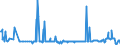 KN 38260090 /Exporte /Einheit = Preise (Euro/Tonne) /Partnerland: Ungarn /Meldeland: Eur27_2020 /38260090:Biodiesel und Biodieselmischungen, Kein Erdöl Oder Öl aus Bituminösen Mineralien Enthaltend Oder mit Einem Gehalt an Erdöl Oder Öl aus Bituminösen Materialien von < 70 ght (Ausg. Fettsäuremonoalkylester, mit Einem Gehalt an Estern von >= 96,5 ght Oder Mehr `famae`)