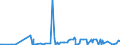 KN 38260090 /Exporte /Einheit = Preise (Euro/Tonne) /Partnerland: Serbien /Meldeland: Eur27_2020 /38260090:Biodiesel und Biodieselmischungen, Kein Erdöl Oder Öl aus Bituminösen Mineralien Enthaltend Oder mit Einem Gehalt an Erdöl Oder Öl aus Bituminösen Materialien von < 70 ght (Ausg. Fettsäuremonoalkylester, mit Einem Gehalt an Estern von >= 96,5 ght Oder Mehr `famae`)