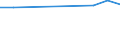 KN 38260090 /Exporte /Einheit = Preise (Euro/Tonne) /Partnerland: Kap Verde /Meldeland: Eur27_2020 /38260090:Biodiesel und Biodieselmischungen, Kein Erdöl Oder Öl aus Bituminösen Mineralien Enthaltend Oder mit Einem Gehalt an Erdöl Oder Öl aus Bituminösen Materialien von < 70 ght (Ausg. Fettsäuremonoalkylester, mit Einem Gehalt an Estern von >= 96,5 ght Oder Mehr `famae`)