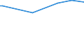 KN 38260090 /Exporte /Einheit = Preise (Euro/Tonne) /Partnerland: Togo /Meldeland: Europäische Union /38260090:Biodiesel und Biodieselmischungen, Kein Erdöl Oder Öl aus Bituminösen Mineralien Enthaltend Oder mit Einem Gehalt an Erdöl Oder Öl aus Bituminösen Materialien von < 70 ght (Ausg. Fettsäuremonoalkylester, mit Einem Gehalt an Estern von >= 96,5 ght Oder Mehr `famae`)