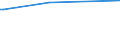 KN 38260090 /Exporte /Einheit = Preise (Euro/Tonne) /Partnerland: Gabun /Meldeland: Eur27_2020 /38260090:Biodiesel und Biodieselmischungen, Kein Erdöl Oder Öl aus Bituminösen Mineralien Enthaltend Oder mit Einem Gehalt an Erdöl Oder Öl aus Bituminösen Materialien von < 70 ght (Ausg. Fettsäuremonoalkylester, mit Einem Gehalt an Estern von >= 96,5 ght Oder Mehr `famae`)