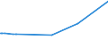 KN 38260090 /Exporte /Einheit = Preise (Euro/Tonne) /Partnerland: Groenland /Meldeland: Eur27_2020 /38260090:Biodiesel und Biodieselmischungen, Kein Erdöl Oder Öl aus Bituminösen Mineralien Enthaltend Oder mit Einem Gehalt an Erdöl Oder Öl aus Bituminösen Materialien von < 70 ght (Ausg. Fettsäuremonoalkylester, mit Einem Gehalt an Estern von >= 96,5 ght Oder Mehr `famae`)