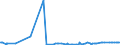 KN 38260090 /Exporte /Einheit = Preise (Euro/Tonne) /Partnerland: Mexiko /Meldeland: Eur27_2020 /38260090:Biodiesel und Biodieselmischungen, Kein Erdöl Oder Öl aus Bituminösen Mineralien Enthaltend Oder mit Einem Gehalt an Erdöl Oder Öl aus Bituminösen Materialien von < 70 ght (Ausg. Fettsäuremonoalkylester, mit Einem Gehalt an Estern von >= 96,5 ght Oder Mehr `famae`)