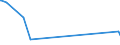 KN 38260090 /Exporte /Einheit = Preise (Euro/Tonne) /Partnerland: Kuba /Meldeland: Eur27_2020 /38260090:Biodiesel und Biodieselmischungen, Kein Erdöl Oder Öl aus Bituminösen Mineralien Enthaltend Oder mit Einem Gehalt an Erdöl Oder Öl aus Bituminösen Materialien von < 70 ght (Ausg. Fettsäuremonoalkylester, mit Einem Gehalt an Estern von >= 96,5 ght Oder Mehr `famae`)