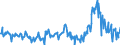 KN 3826 /Exporte /Einheit = Preise (Euro/Tonne) /Partnerland: Deutschland /Meldeland: Eur27_2020 /3826:Biodiesel und Biodieselmischungen, Kein Erdöl Oder Öl aus Bituminösen Mineralien Enthaltend Oder mit Einem Gehalt an Erdöl Oder Öl aus Bituminösen Materialien von < 70 Ght