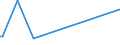 KN 3826 /Exporte /Einheit = Preise (Euro/Tonne) /Partnerland: Ceuta /Meldeland: Europäische Union /3826:Biodiesel und Biodieselmischungen, Kein Erdöl Oder Öl aus Bituminösen Mineralien Enthaltend Oder mit Einem Gehalt an Erdöl Oder Öl aus Bituminösen Materialien von < 70 Ght