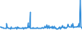 KN 3826 /Exporte /Einheit = Preise (Euro/Tonne) /Partnerland: Tuerkei /Meldeland: Eur27_2020 /3826:Biodiesel und Biodieselmischungen, Kein Erdöl Oder Öl aus Bituminösen Mineralien Enthaltend Oder mit Einem Gehalt an Erdöl Oder Öl aus Bituminösen Materialien von < 70 Ght