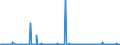 KN 3826 /Exporte /Einheit = Preise (Euro/Tonne) /Partnerland: Estland /Meldeland: Eur27_2020 /3826:Biodiesel und Biodieselmischungen, Kein Erdöl Oder Öl aus Bituminösen Mineralien Enthaltend Oder mit Einem Gehalt an Erdöl Oder Öl aus Bituminösen Materialien von < 70 Ght