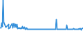 KN 3826 /Exporte /Einheit = Preise (Euro/Tonne) /Partnerland: Russland /Meldeland: Eur27_2020 /3826:Biodiesel und Biodieselmischungen, Kein Erdöl Oder Öl aus Bituminösen Mineralien Enthaltend Oder mit Einem Gehalt an Erdöl Oder Öl aus Bituminösen Materialien von < 70 Ght