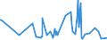 KN 3826 /Exporte /Einheit = Preise (Euro/Tonne) /Partnerland: Aserbaidschan /Meldeland: Eur27_2020 /3826:Biodiesel und Biodieselmischungen, Kein Erdöl Oder Öl aus Bituminösen Mineralien Enthaltend Oder mit Einem Gehalt an Erdöl Oder Öl aus Bituminösen Materialien von < 70 Ght