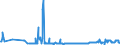 KN 3826 /Exporte /Einheit = Preise (Euro/Tonne) /Partnerland: Kroatien /Meldeland: Eur27_2020 /3826:Biodiesel und Biodieselmischungen, Kein Erdöl Oder Öl aus Bituminösen Mineralien Enthaltend Oder mit Einem Gehalt an Erdöl Oder Öl aus Bituminösen Materialien von < 70 Ght