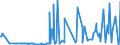 KN 3826 /Exporte /Einheit = Preise (Euro/Tonne) /Partnerland: Bosn.-herzegowina /Meldeland: Eur27_2020 /3826:Biodiesel und Biodieselmischungen, Kein Erdöl Oder Öl aus Bituminösen Mineralien Enthaltend Oder mit Einem Gehalt an Erdöl Oder Öl aus Bituminösen Materialien von < 70 Ght