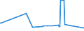 KN 3826 /Exporte /Einheit = Preise (Euro/Tonne) /Partnerland: Ehem.jug.rep.mazed /Meldeland: Europäische Union /3826:Biodiesel und Biodieselmischungen, Kein Erdöl Oder Öl aus Bituminösen Mineralien Enthaltend Oder mit Einem Gehalt an Erdöl Oder Öl aus Bituminösen Materialien von < 70 Ght