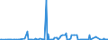 KN 3826 /Exporte /Einheit = Preise (Euro/Tonne) /Partnerland: Serbien /Meldeland: Eur27_2020 /3826:Biodiesel und Biodieselmischungen, Kein Erdöl Oder Öl aus Bituminösen Mineralien Enthaltend Oder mit Einem Gehalt an Erdöl Oder Öl aus Bituminösen Materialien von < 70 Ght