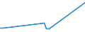 KN 3826 /Exporte /Einheit = Preise (Euro/Tonne) /Partnerland: Libyen /Meldeland: Europäische Union /3826:Biodiesel und Biodieselmischungen, Kein Erdöl Oder Öl aus Bituminösen Mineralien Enthaltend Oder mit Einem Gehalt an Erdöl Oder Öl aus Bituminösen Materialien von < 70 Ght