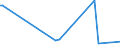 KN 3826 /Exporte /Einheit = Preise (Euro/Tonne) /Partnerland: Mauretanien /Meldeland: Eur27_2020 /3826:Biodiesel und Biodieselmischungen, Kein Erdöl Oder Öl aus Bituminösen Mineralien Enthaltend Oder mit Einem Gehalt an Erdöl Oder Öl aus Bituminösen Materialien von < 70 Ght