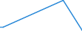 KN 3826 /Exporte /Einheit = Preise (Euro/Tonne) /Partnerland: Mali /Meldeland: Europäische Union /3826:Biodiesel und Biodieselmischungen, Kein Erdöl Oder Öl aus Bituminösen Mineralien Enthaltend Oder mit Einem Gehalt an Erdöl Oder Öl aus Bituminösen Materialien von < 70 Ght