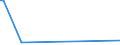 KN 3826 /Exporte /Einheit = Preise (Euro/Tonne) /Partnerland: Guinea /Meldeland: Europäische Union /3826:Biodiesel und Biodieselmischungen, Kein Erdöl Oder Öl aus Bituminösen Mineralien Enthaltend Oder mit Einem Gehalt an Erdöl Oder Öl aus Bituminösen Materialien von < 70 Ght