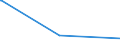 KN 3826 /Exporte /Einheit = Preise (Euro/Tonne) /Partnerland: Kenia /Meldeland: Eur27_2020 /3826:Biodiesel und Biodieselmischungen, Kein Erdöl Oder Öl aus Bituminösen Mineralien Enthaltend Oder mit Einem Gehalt an Erdöl Oder Öl aus Bituminösen Materialien von < 70 Ght