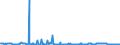 KN 3826 /Exporte /Einheit = Preise (Euro/Tonne) /Partnerland: Usa /Meldeland: Eur27_2020 /3826:Biodiesel und Biodieselmischungen, Kein Erdöl Oder Öl aus Bituminösen Mineralien Enthaltend Oder mit Einem Gehalt an Erdöl Oder Öl aus Bituminösen Materialien von < 70 Ght