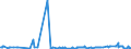 KN 3826 /Exporte /Einheit = Preise (Euro/Tonne) /Partnerland: Mexiko /Meldeland: Eur27_2020 /3826:Biodiesel und Biodieselmischungen, Kein Erdöl Oder Öl aus Bituminösen Mineralien Enthaltend Oder mit Einem Gehalt an Erdöl Oder Öl aus Bituminösen Materialien von < 70 Ght