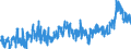 KN 38 /Exporte /Einheit = Preise (Euro/Tonne) /Partnerland: Niederlande /Meldeland: Eur27_2020 /38:Verschiedene Erzeugnisse der Chemischen Industrie