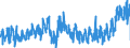 KN 38 /Exporte /Einheit = Preise (Euro/Tonne) /Partnerland: Italien /Meldeland: Eur27_2020 /38:Verschiedene Erzeugnisse der Chemischen Industrie