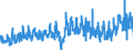 KN 38 /Exporte /Einheit = Preise (Euro/Tonne) /Partnerland: Daenemark /Meldeland: Eur27_2020 /38:Verschiedene Erzeugnisse der Chemischen Industrie