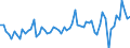 KN 38 /Exporte /Einheit = Preise (Euro/Tonne) /Partnerland: Ver.koenigreich(Nordirland) /Meldeland: Eur27_2020 /38:Verschiedene Erzeugnisse der Chemischen Industrie