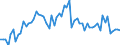 KN 38 /Exporte /Einheit = Preise (Euro/Tonne) /Partnerland: Ver.koenigreich(Ohne Nordirland) /Meldeland: Eur27_2020 /38:Verschiedene Erzeugnisse der Chemischen Industrie