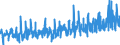 KN 38 /Exporte /Einheit = Preise (Euro/Tonne) /Partnerland: Finnland /Meldeland: Eur27_2020 /38:Verschiedene Erzeugnisse der Chemischen Industrie