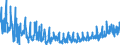 KN 38 /Exporte /Einheit = Preise (Euro/Tonne) /Partnerland: Schweiz /Meldeland: Eur27_2020 /38:Verschiedene Erzeugnisse der Chemischen Industrie