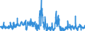 KN 38 /Exporte /Einheit = Preise (Euro/Tonne) /Partnerland: Andorra /Meldeland: Eur27_2020 /38:Verschiedene Erzeugnisse der Chemischen Industrie