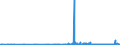 KN 38 /Exporte /Einheit = Preise (Euro/Tonne) /Partnerland: Vatikanstadt /Meldeland: Eur27_2020 /38:Verschiedene Erzeugnisse der Chemischen Industrie