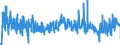 KN 38 /Exporte /Einheit = Preise (Euro/Tonne) /Partnerland: Malta /Meldeland: Eur27_2020 /38:Verschiedene Erzeugnisse der Chemischen Industrie