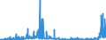 KN 38 /Exporte /Einheit = Preise (Euro/Tonne) /Partnerland: San Marino /Meldeland: Eur27_2020 /38:Verschiedene Erzeugnisse der Chemischen Industrie